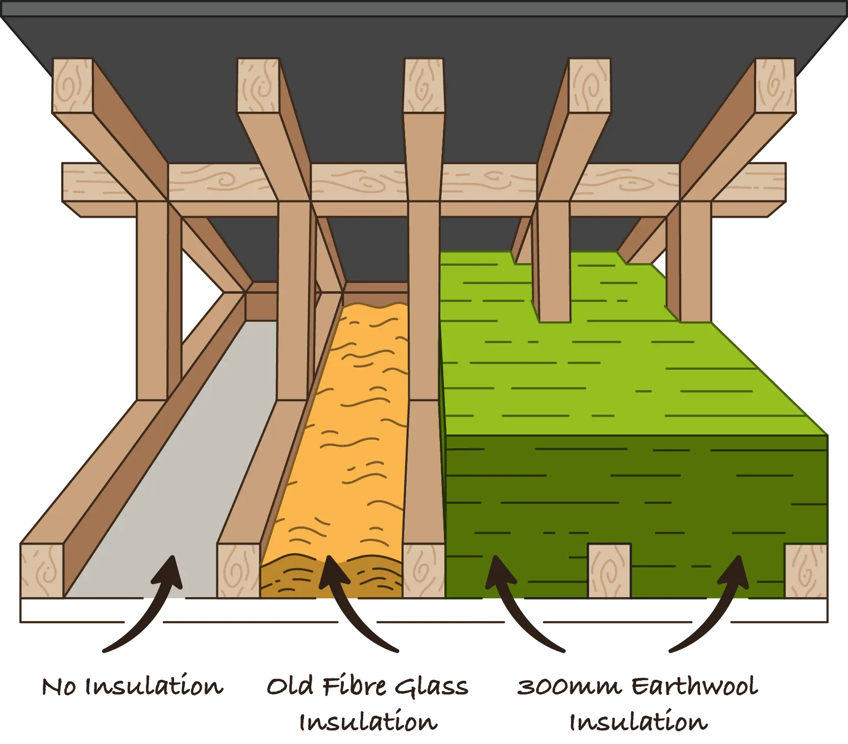 Attic Insulation - Diagram