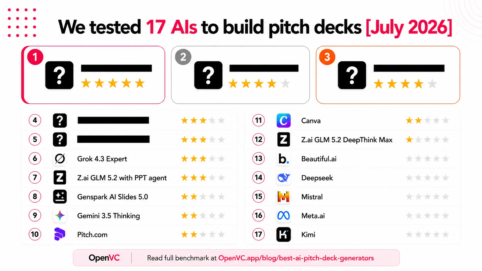 The 17 Best AI Pitch Deck Generators [July 2026]