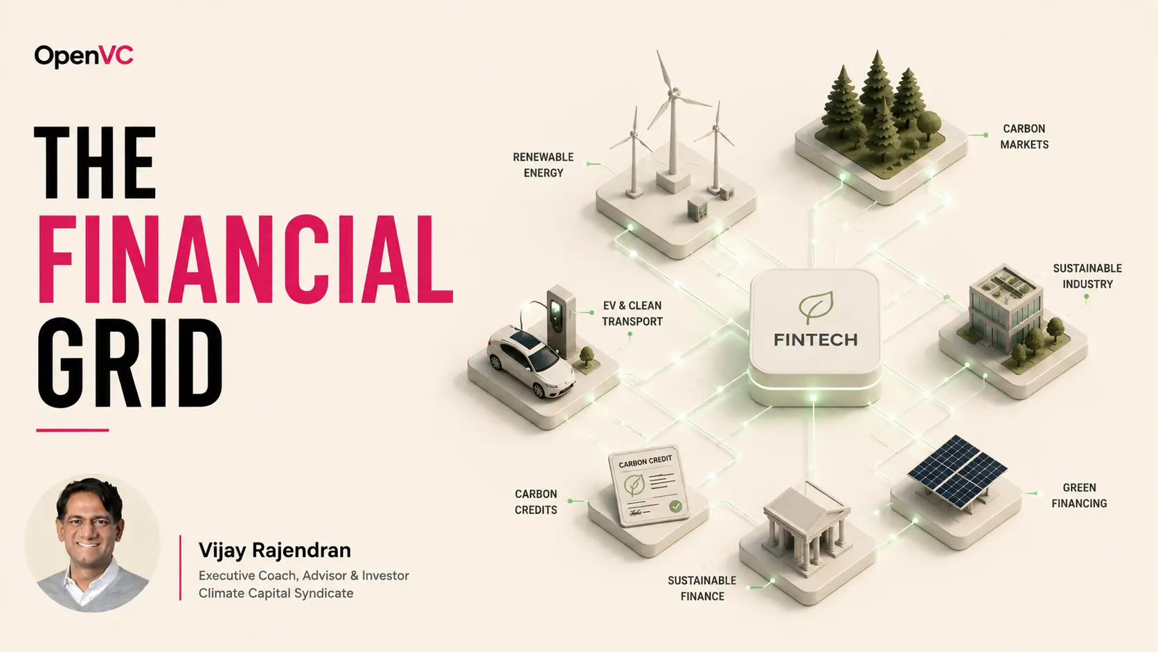 How to identify Fintech opportunities in Climate and Sustainability