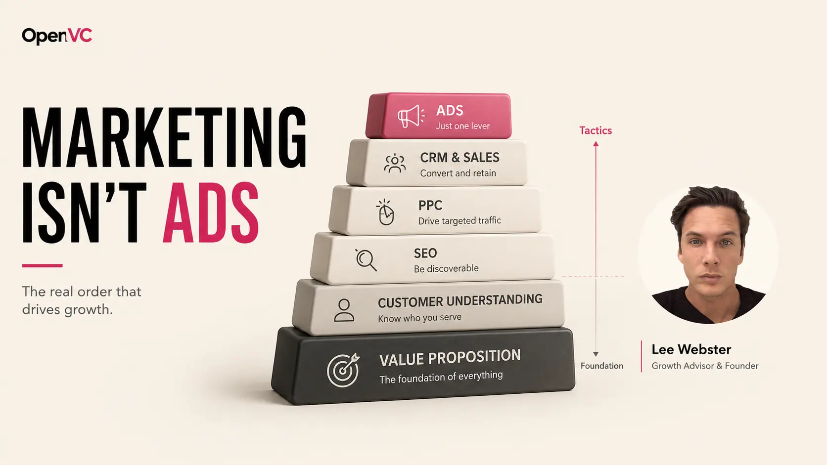 Marketing 101 for Early-Stage Founders