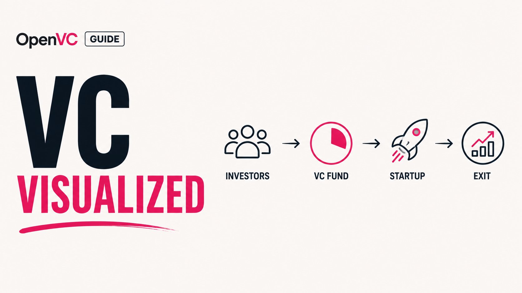 Understand Venture Capital with 12 necessary infographics