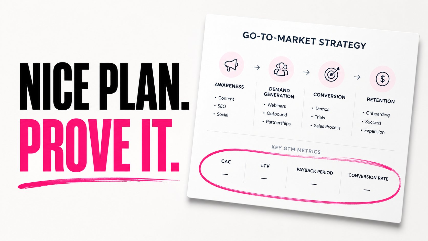 Go-to-Market Slide Pitch Deck Best Practices & Examples