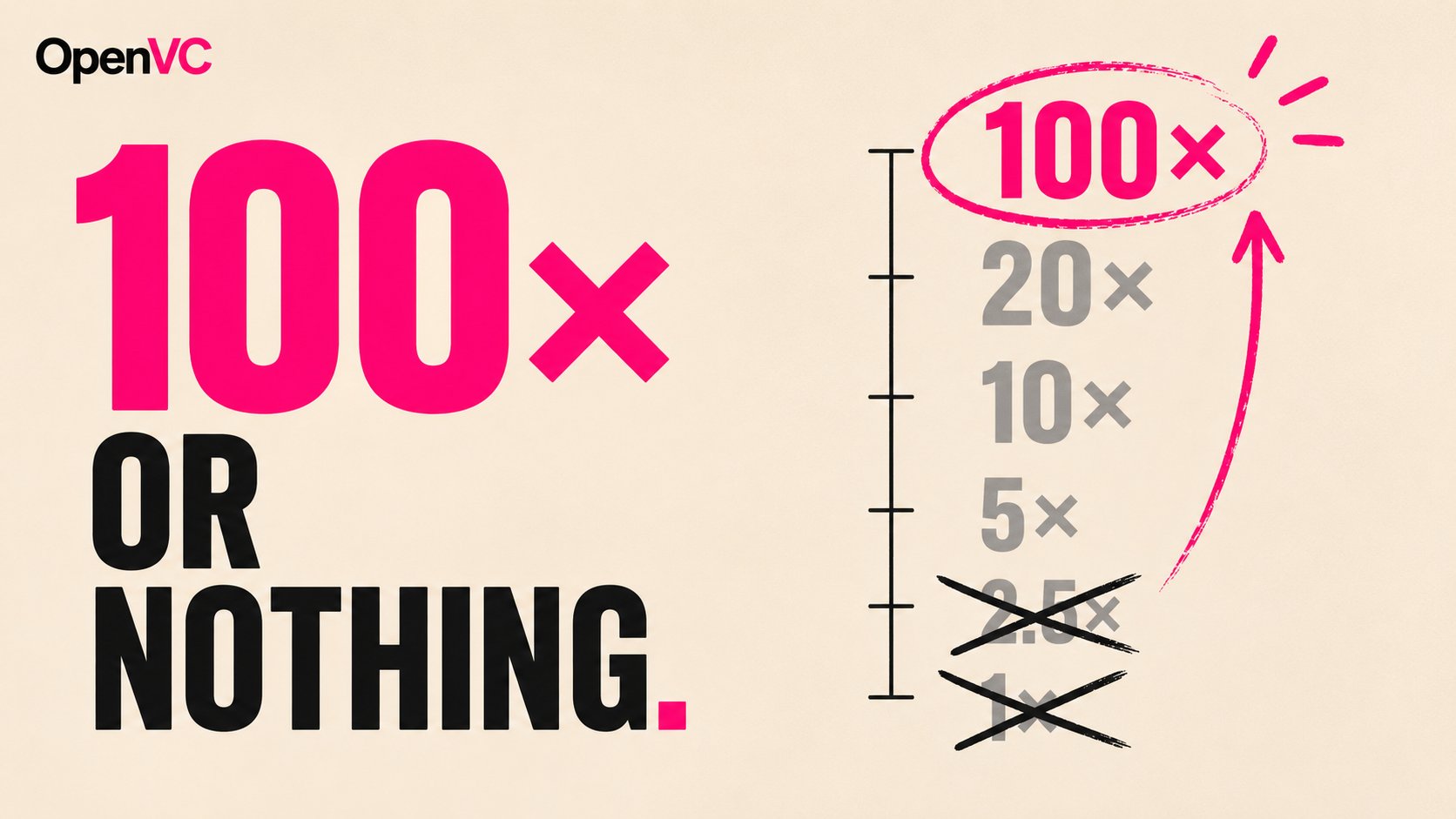How VCs make money: dirty edition