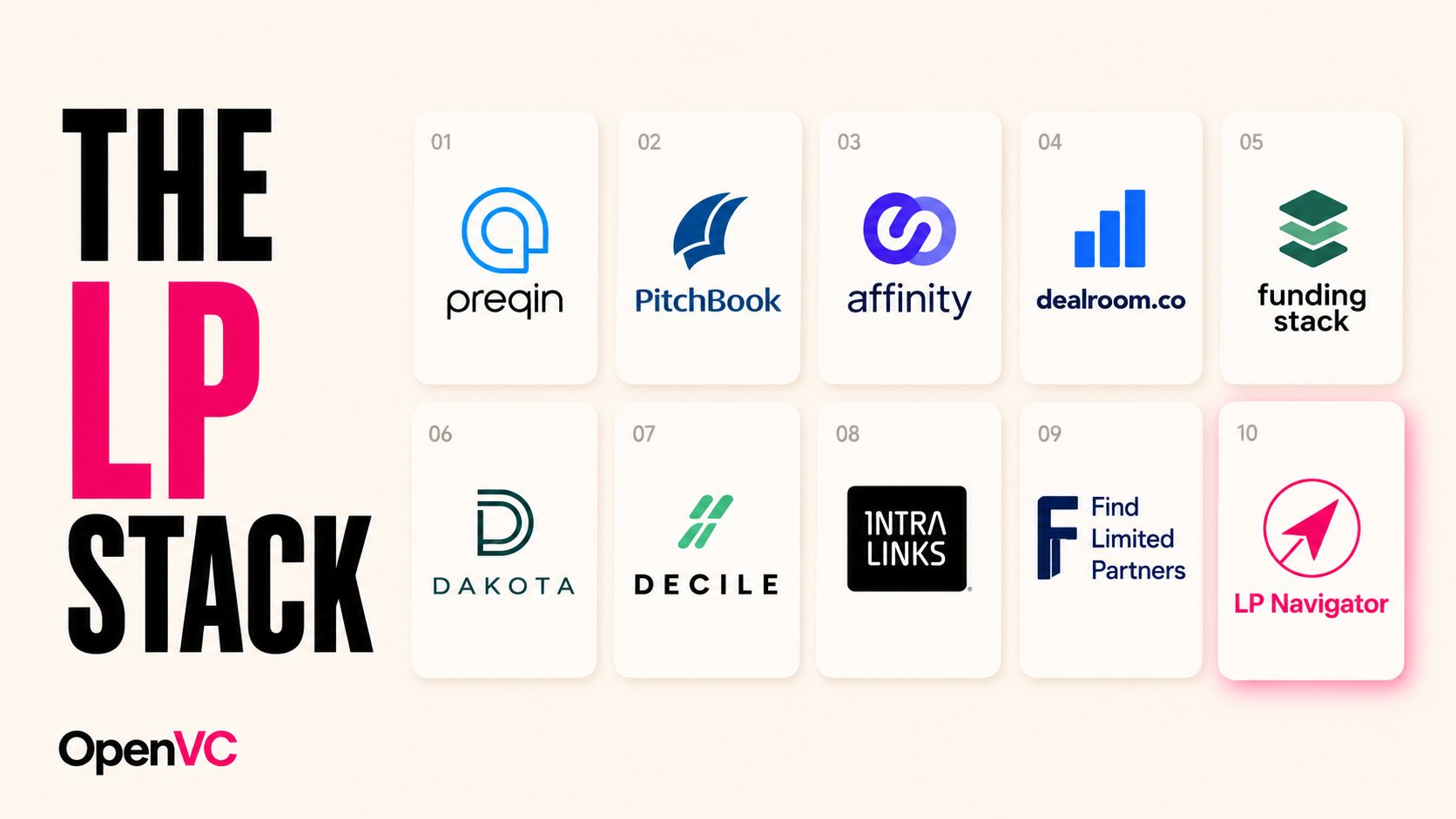 10 Best LP Databases for Emerging Fund Managers