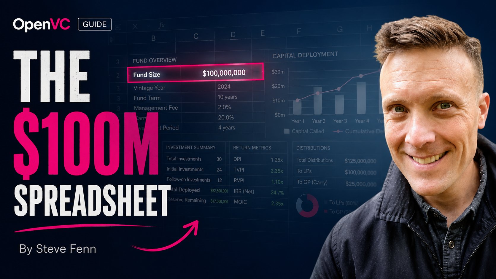 How to Model a Venture Capital Fund