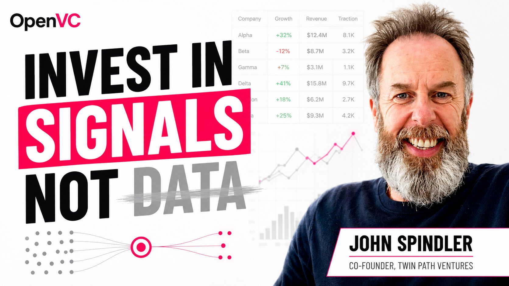 Co-founder at Twin Path Ventures: John Spindler (& ex co-founder of London Co-Investment Fund)