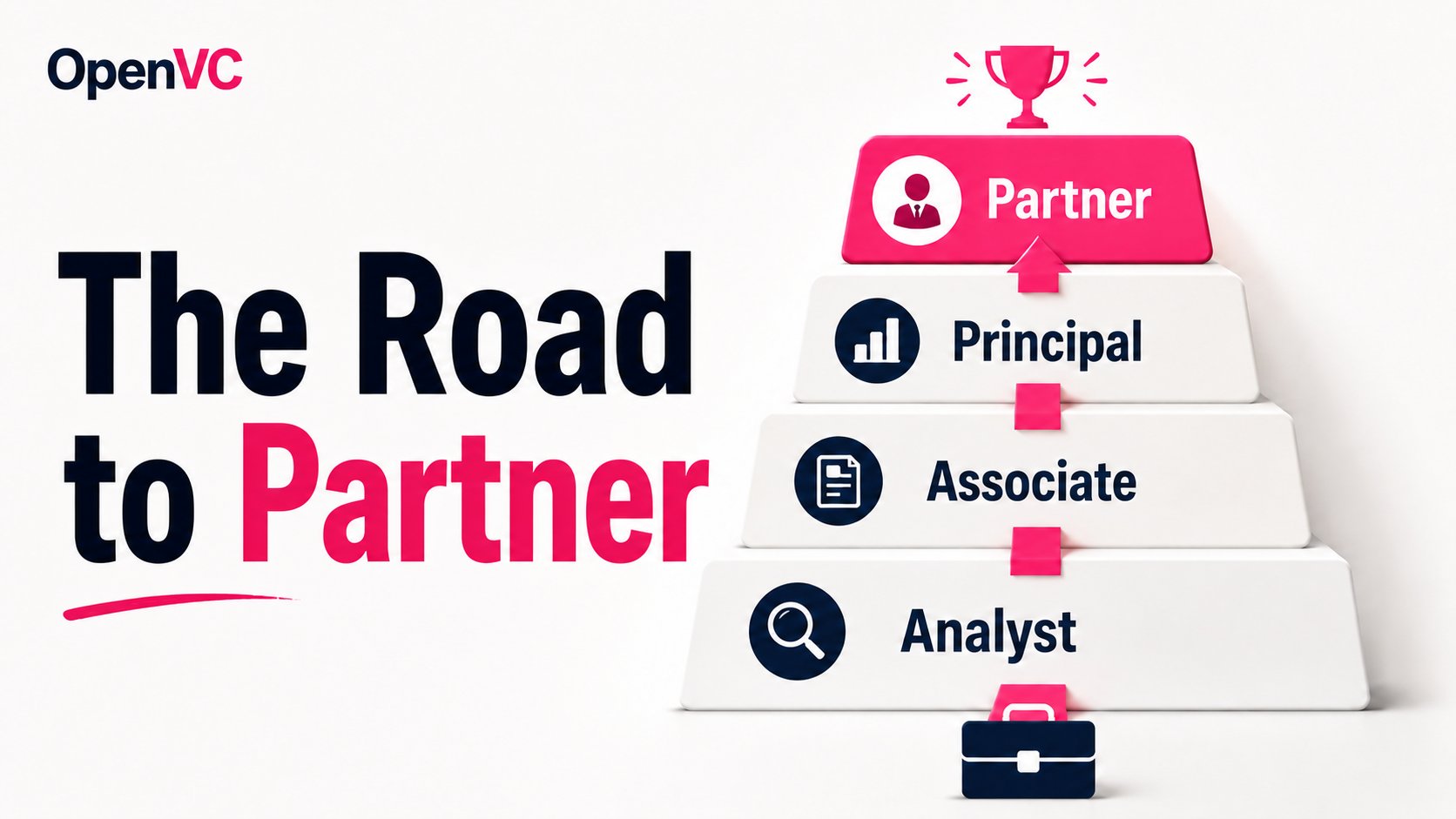Venture Capital Jobs – From analyst to partner