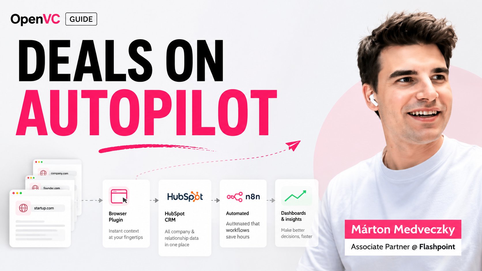 How Flashpoint automates their VC stack