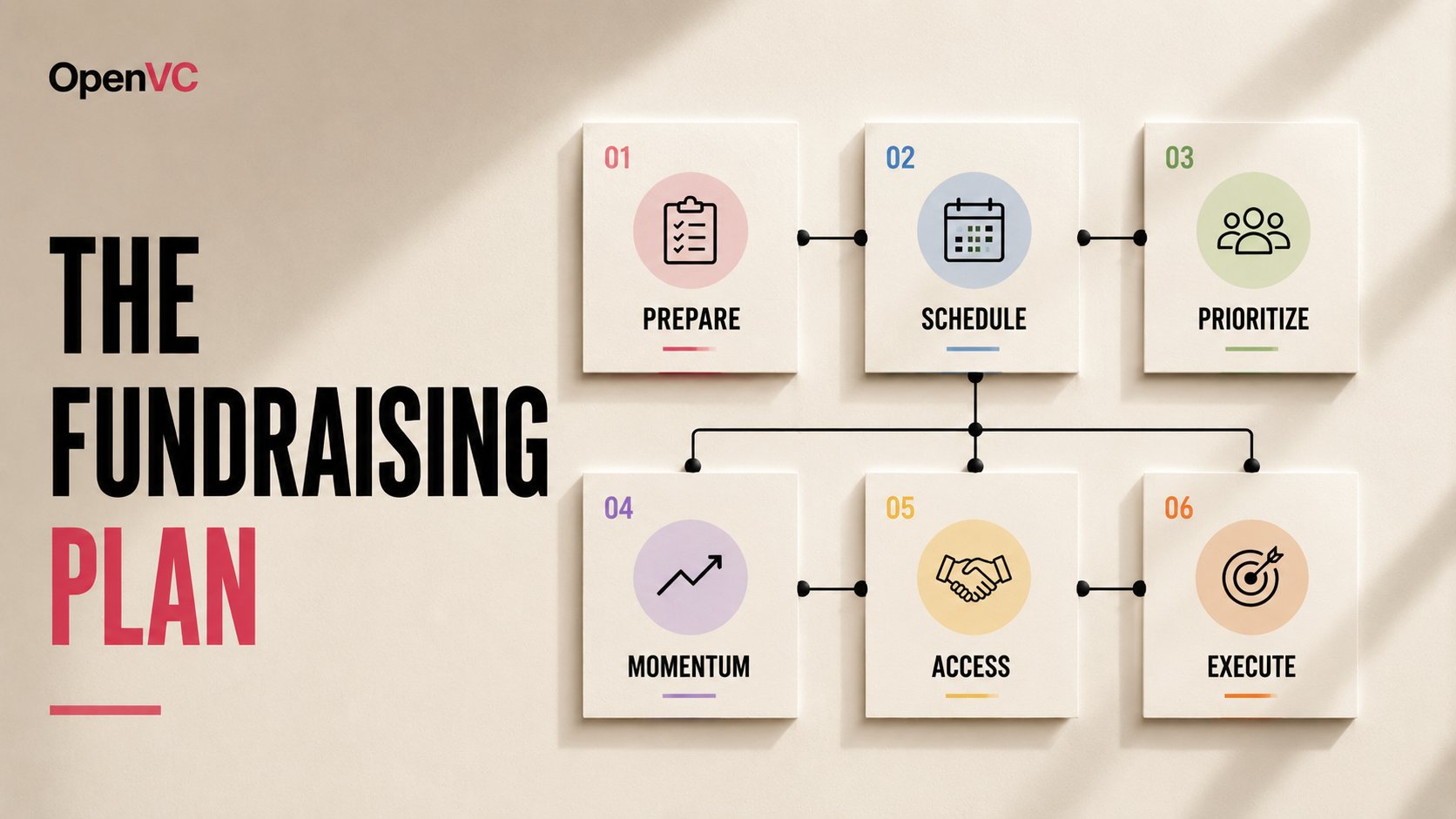 How to design a winning fundraising strategy