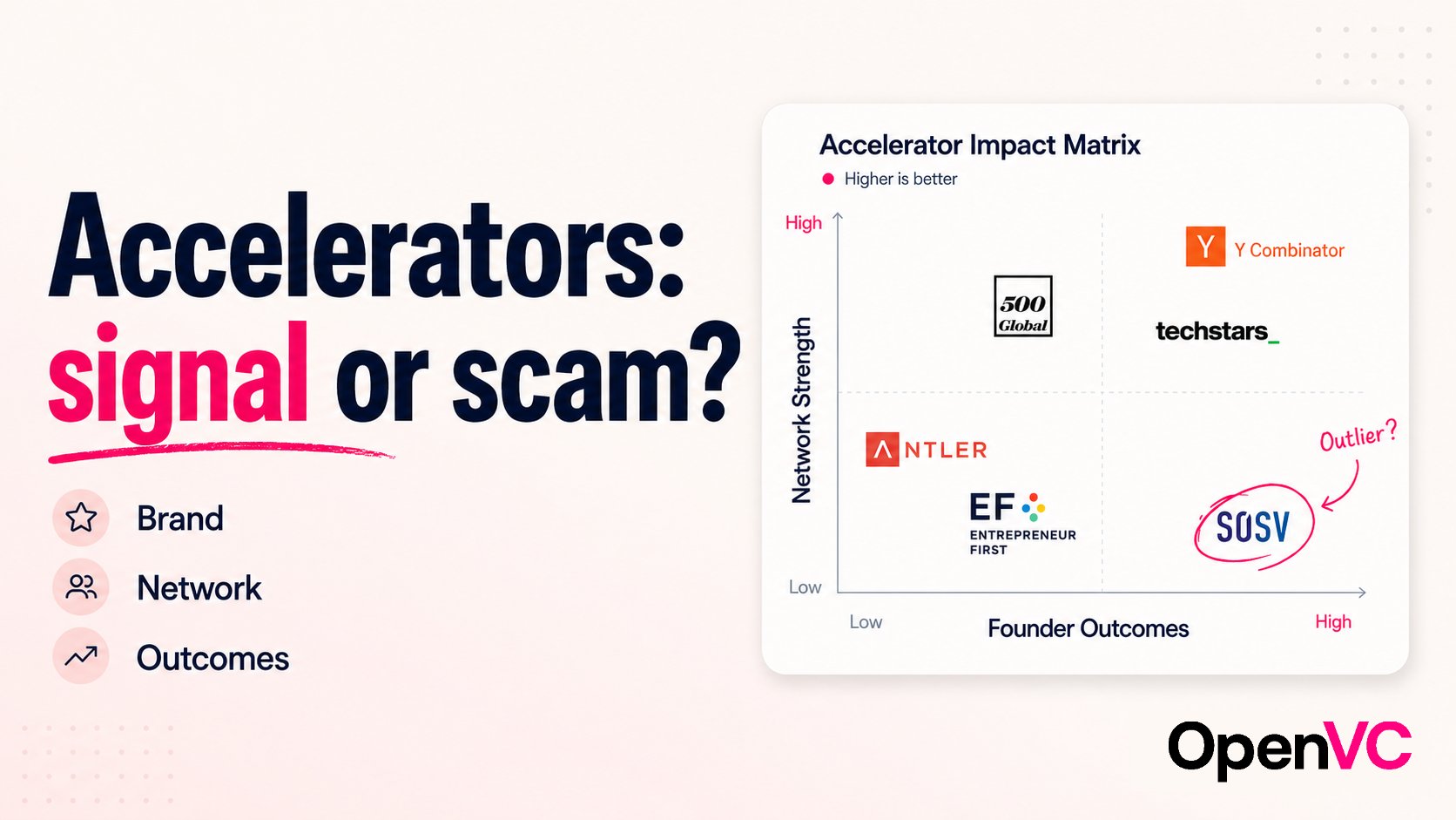 Are startup accelerators worthless?