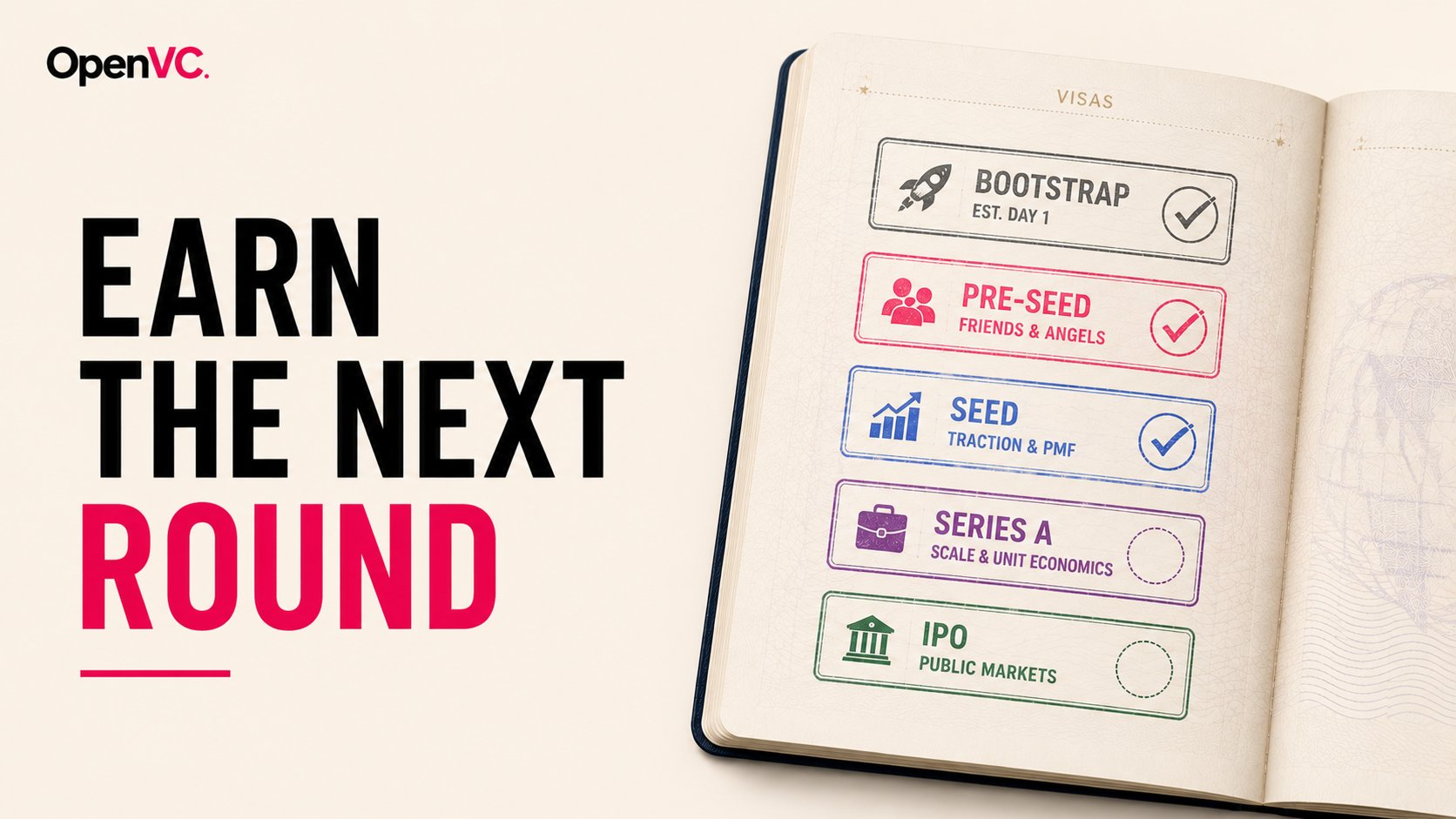 The Stages of Startup Funding: From Pre-Seed to IPO