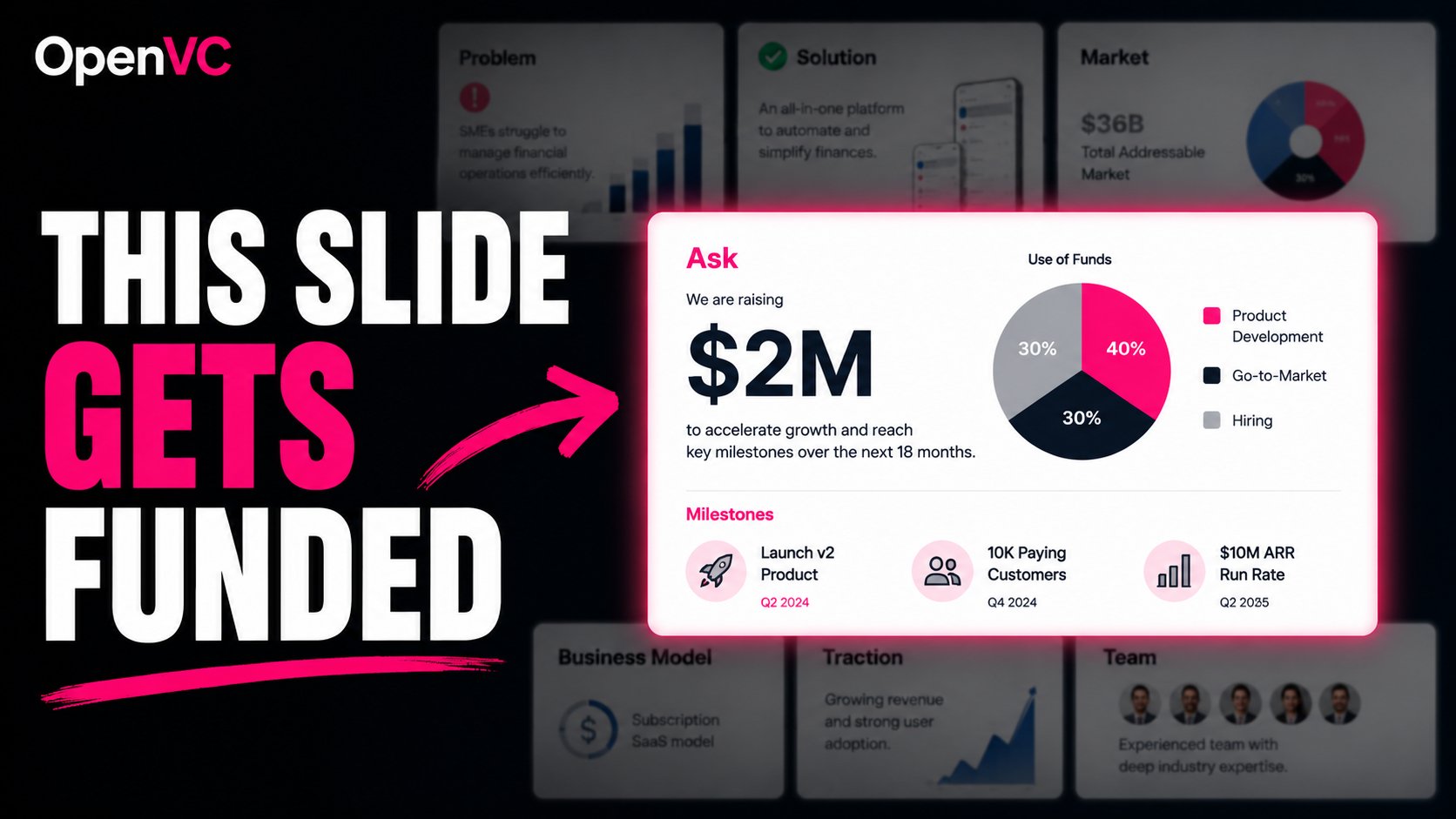 Ask Slide Pitch Deck Best Practices and Examples