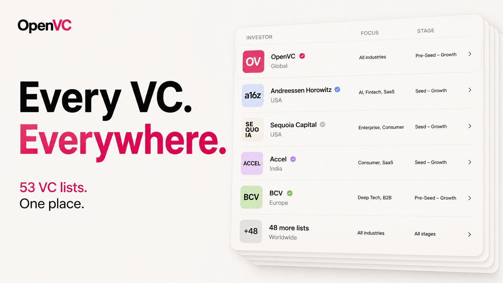 The VC list of VC lists - 53 databases listed