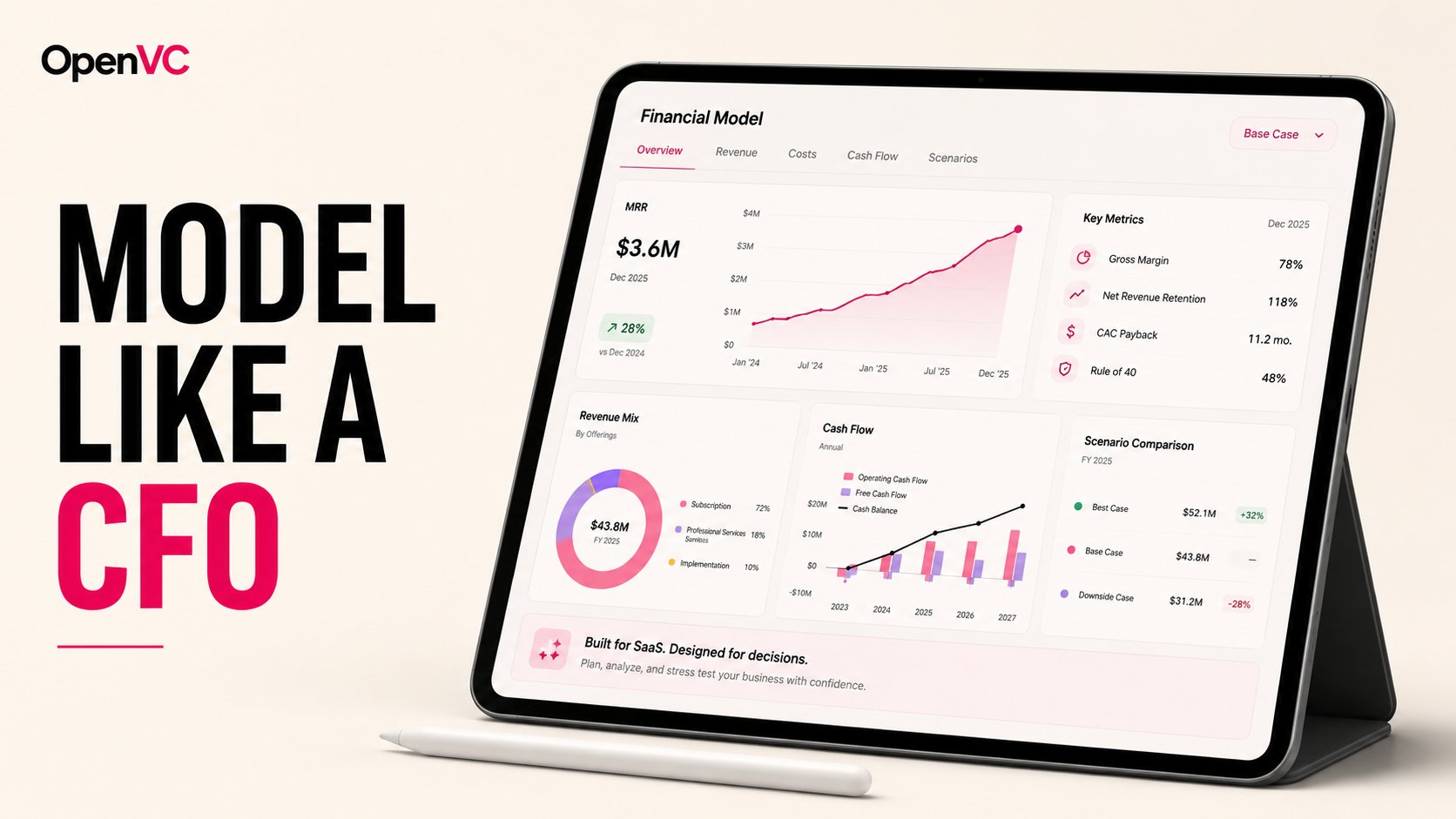12 Best Startup Financial Model Templates [Free & Paid]