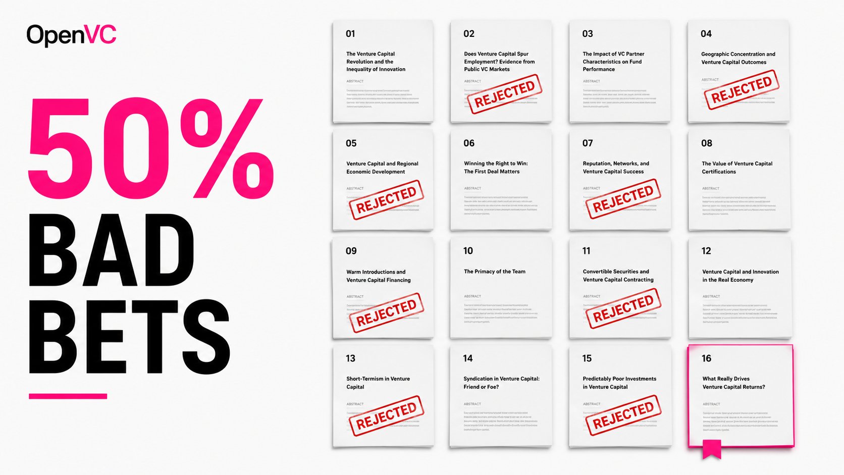 16 research papers every VC should know