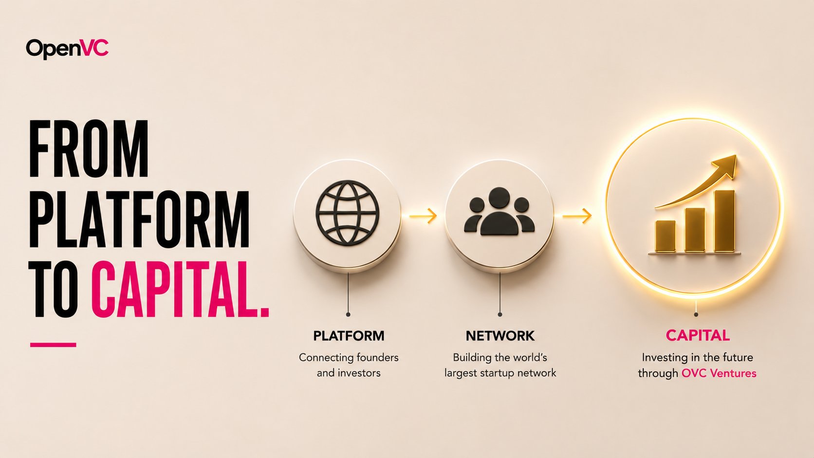Introducing OVC Ventures: An Investment Syndicate Powered by OpenVC