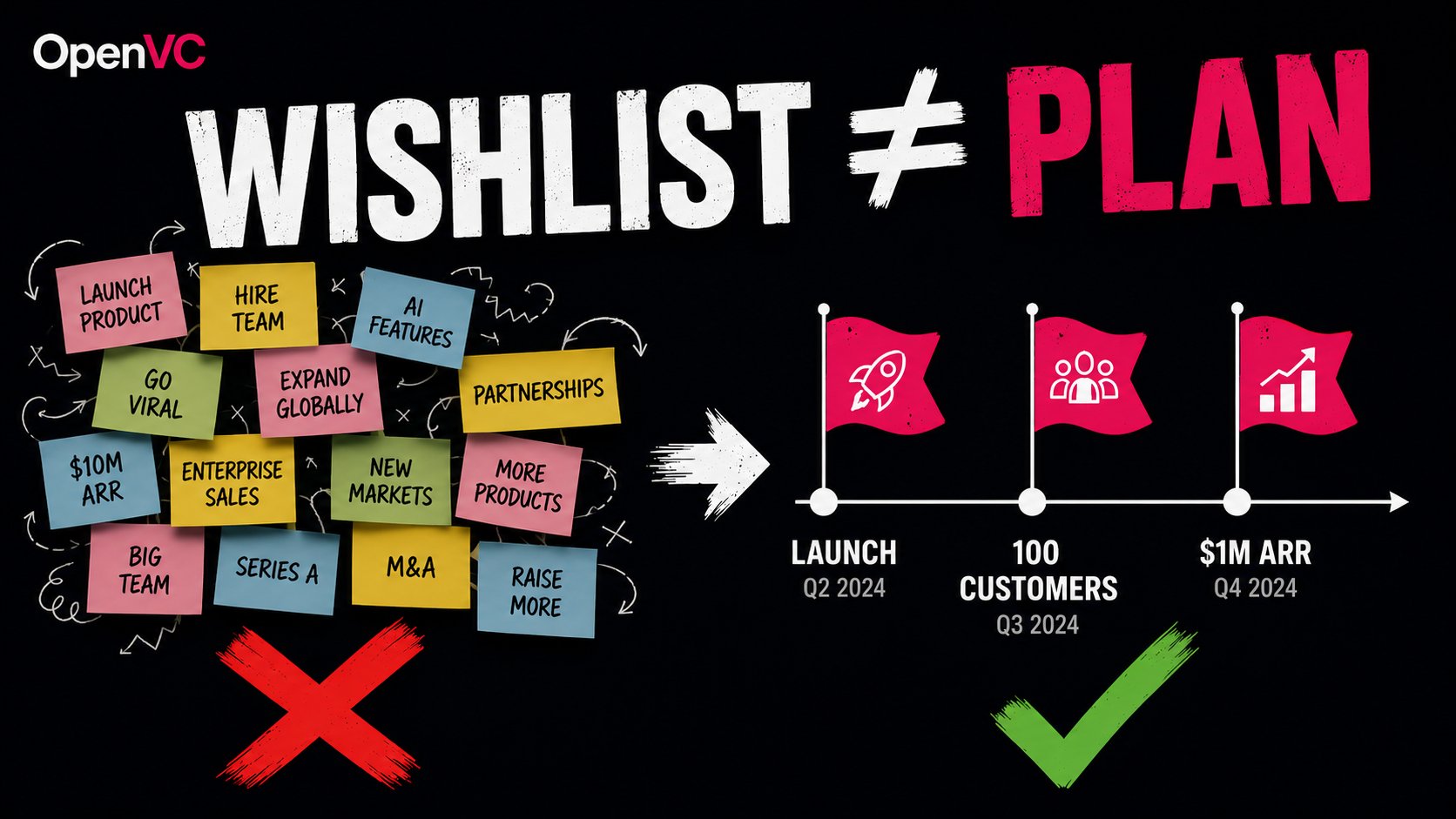 Milestones Slide Pitch Deck Best Practices and Examples