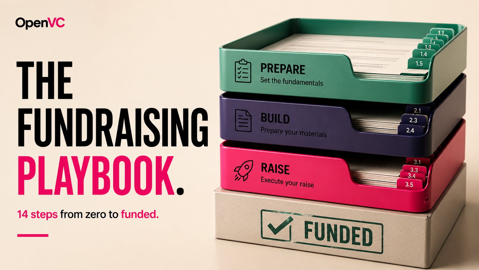 How to raise money for a startup: 14 steps to fundraising