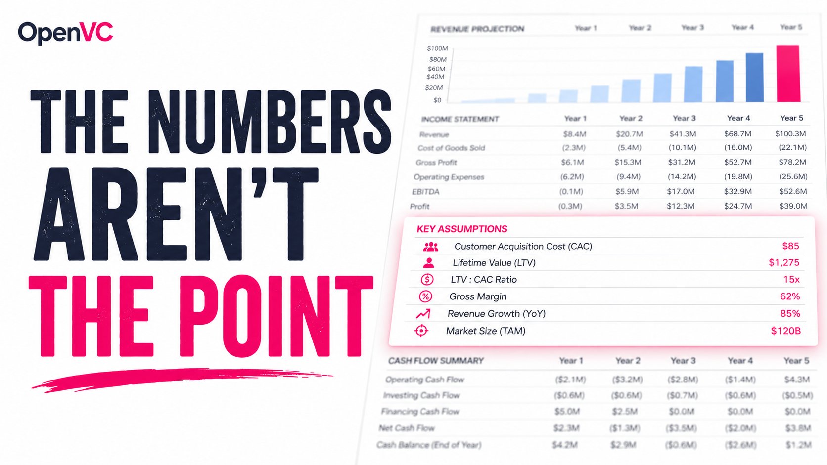 Financials Slide Pitch Deck Best Practices and Examples