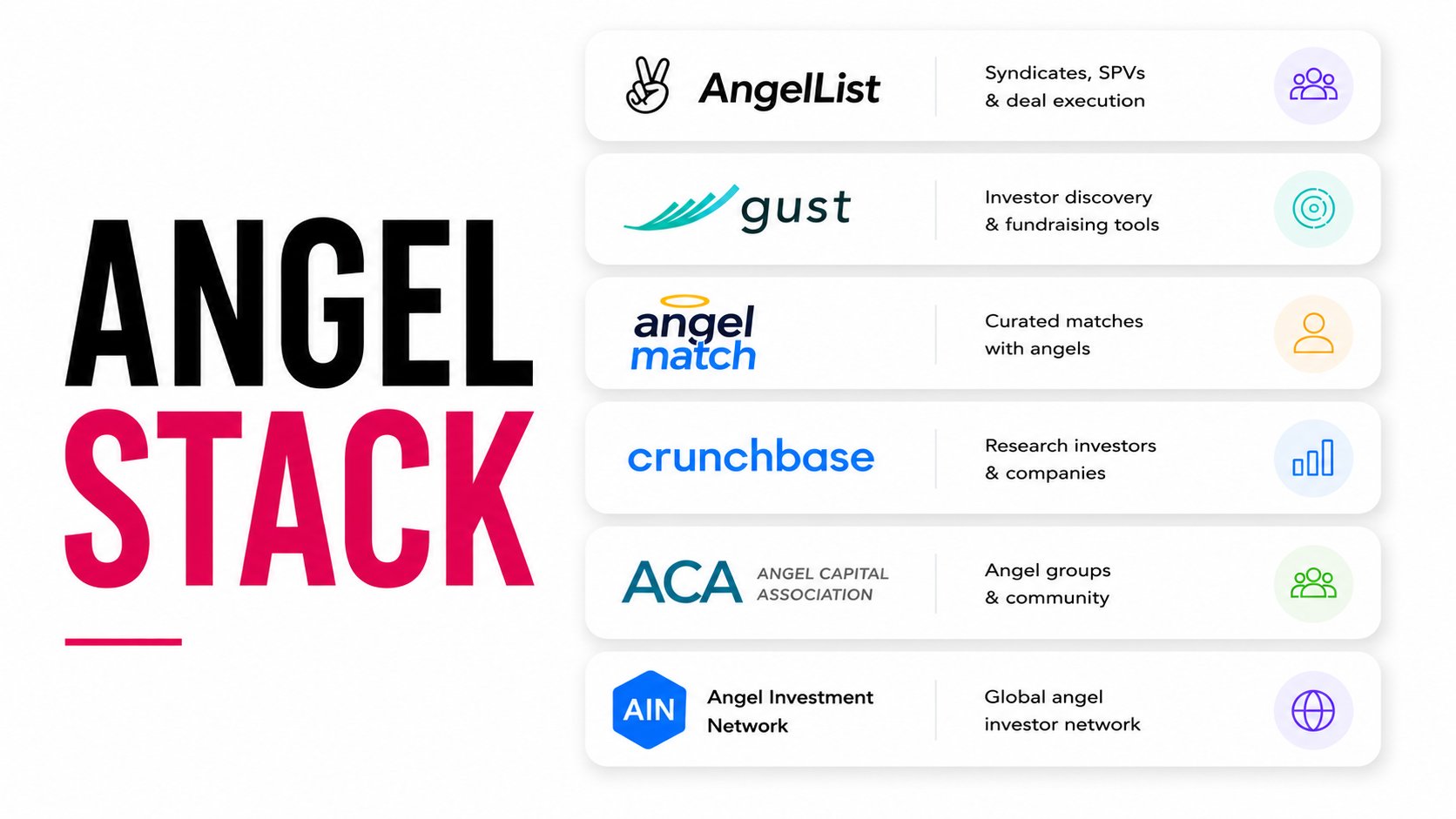 Best Angel Investor Platforms & Websites for Startup Funding