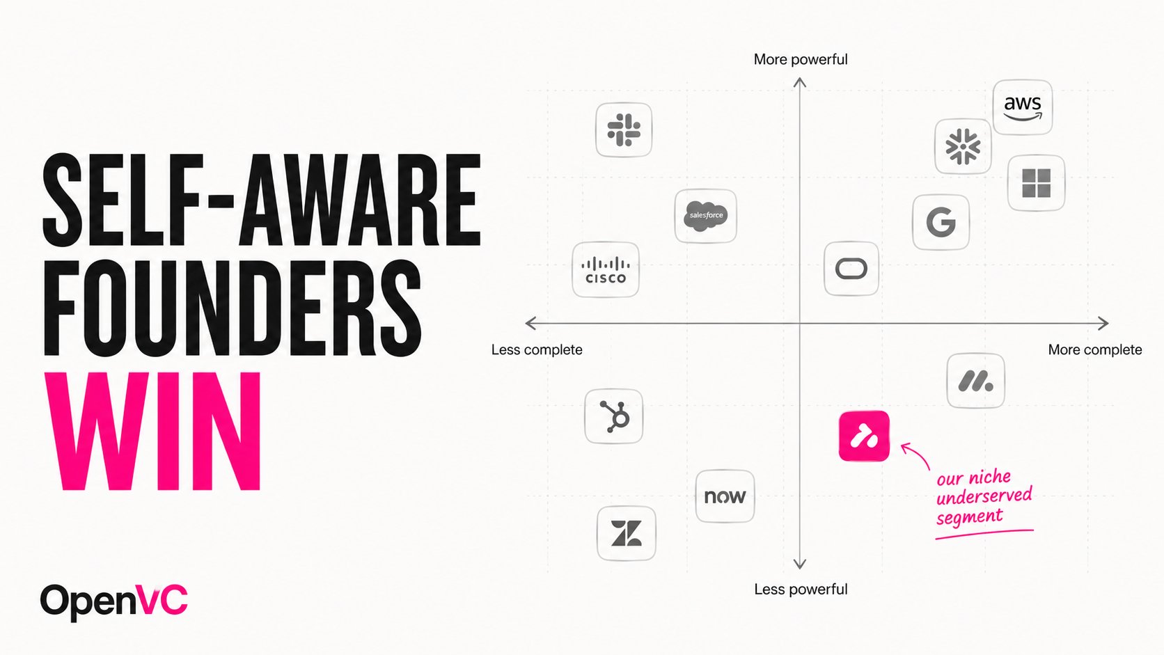 Competition Slide Pitch Deck Best Practices and Examples