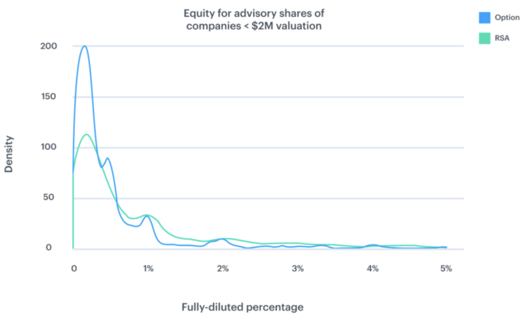 The Stages of Startup Funding: From Pre-Seed to IPO