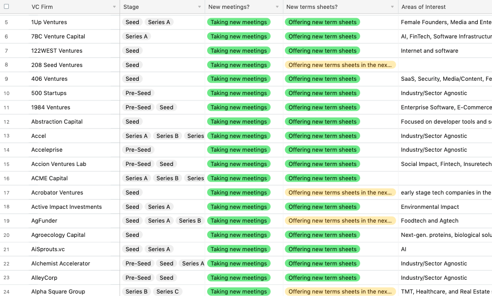 The list VC lists - 47 databases listed