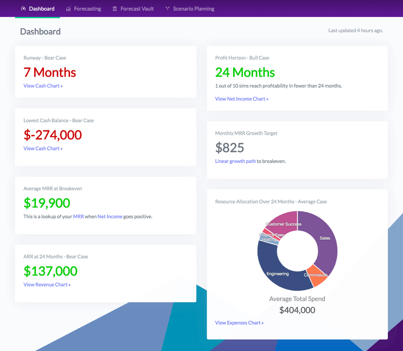 dashboard by Summit