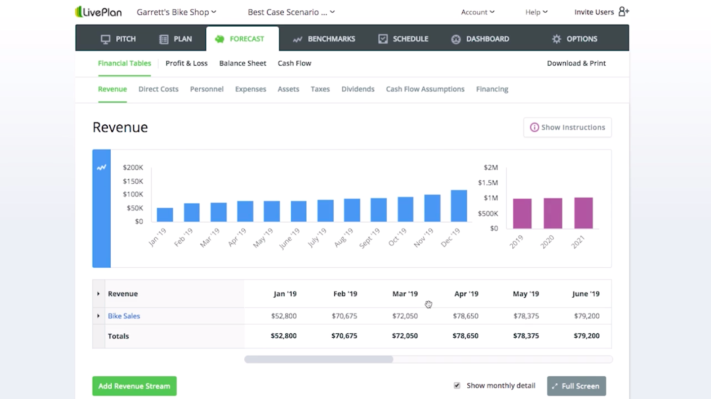 revenue by Liveplan