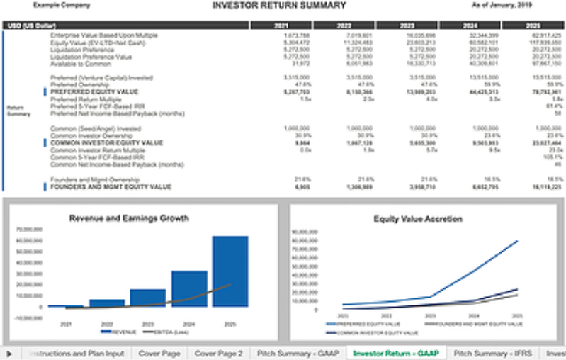 Startup financial models 12 templates compared