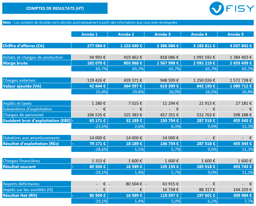 Fisy income statement