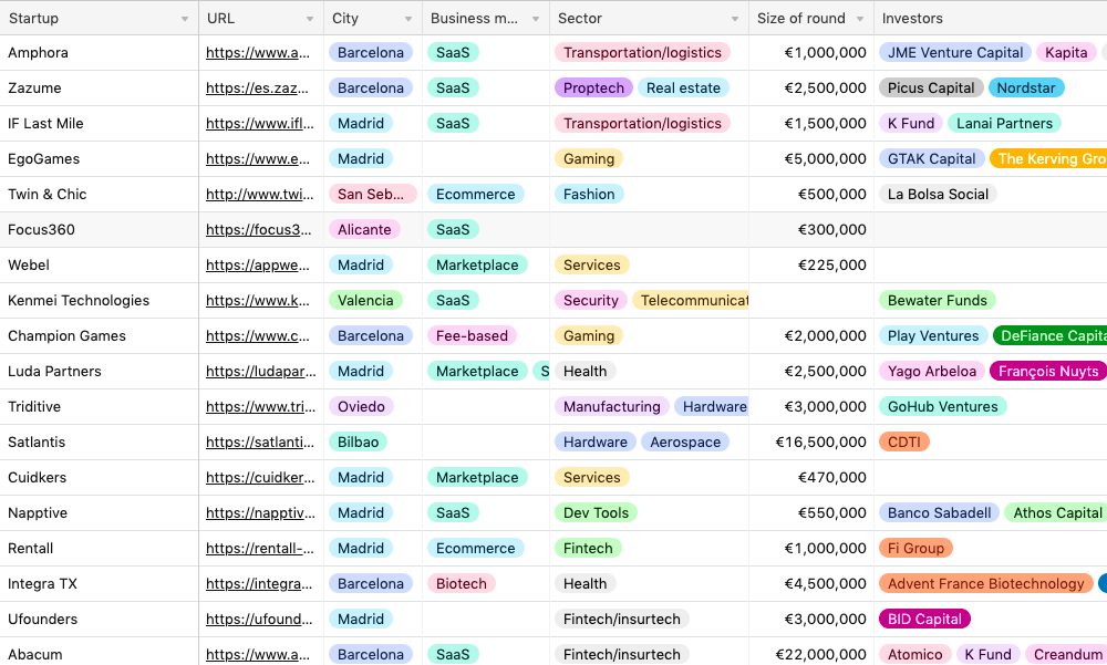 The VC list of VC lists - 50 databases listed