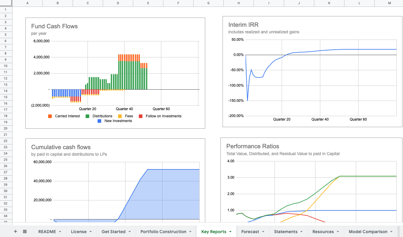 venture capital fund model excel