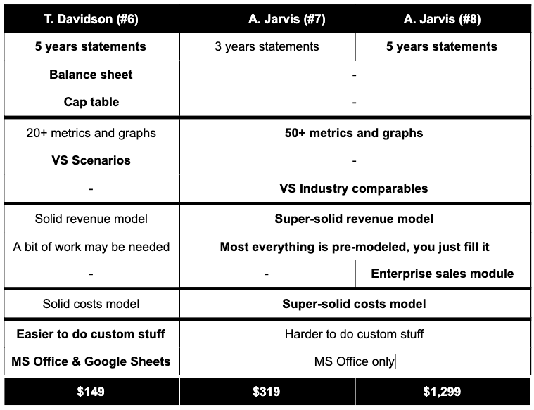 best paid financial spreadsheet for SaaS