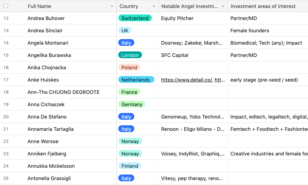 The VC list of VC lists - 50 databases listed