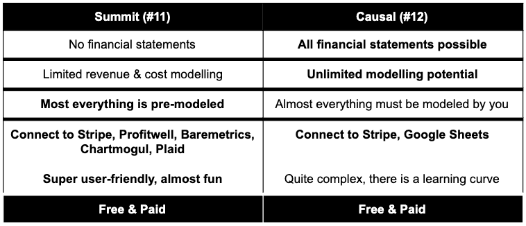 best app for financial modelling