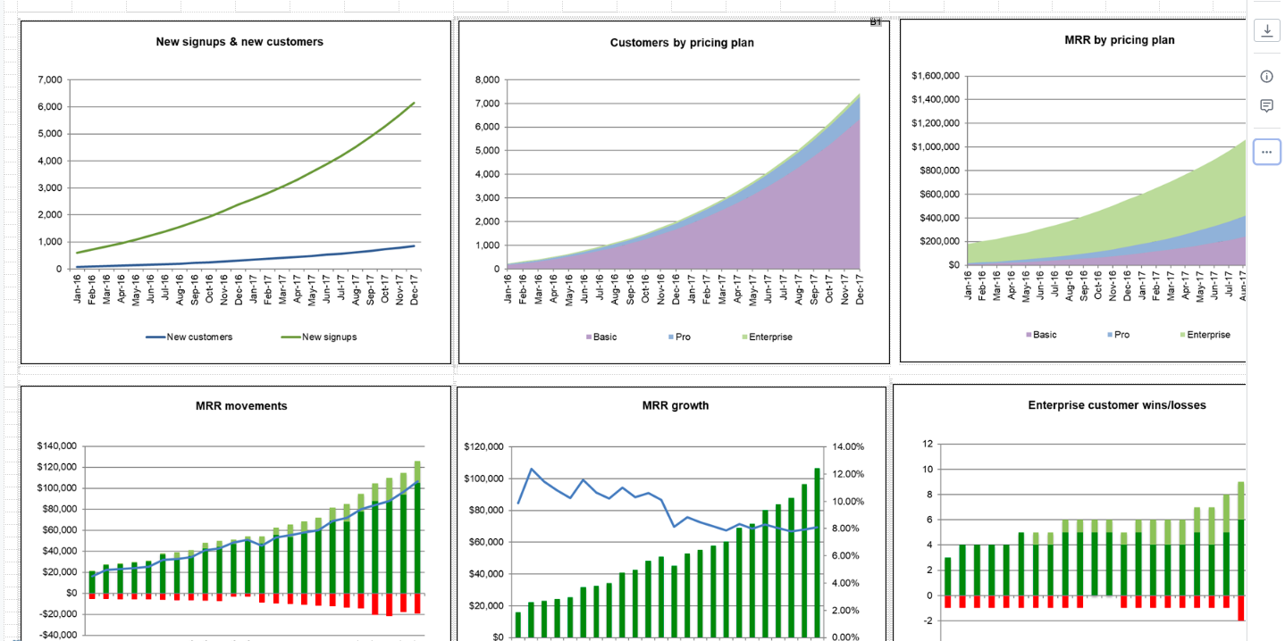 SaaS metrics by Chris Janz