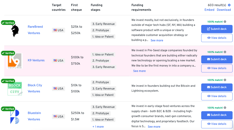 The Stages of Startup Funding: From Pre-Seed to IPO