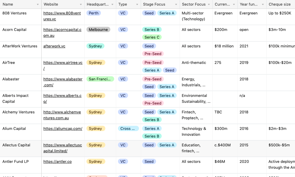 The VC list of VC lists - 53 databases listed