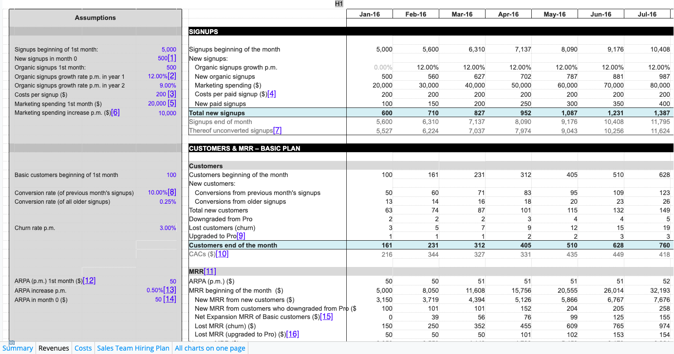 Business Plan Financial Projections Template Free