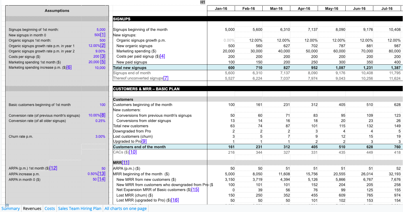 Business Plan Financial Projections Template Free PARAHYENA