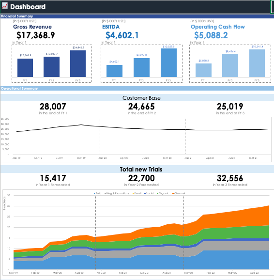 SaaS metrics by Alexander Jarvis