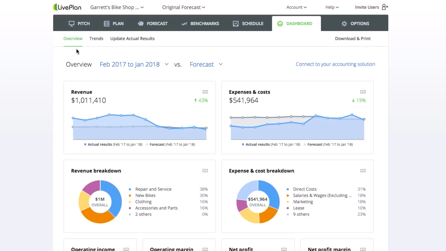 dashboard by Liveplan