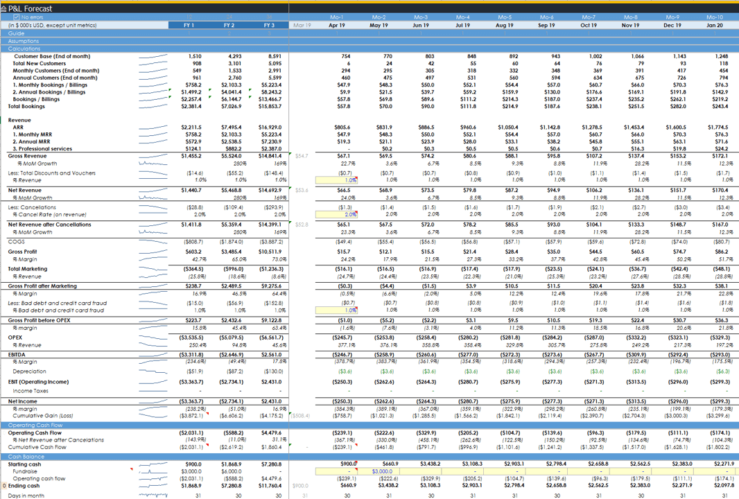 SaaS forecasts by Alexander Jarvis