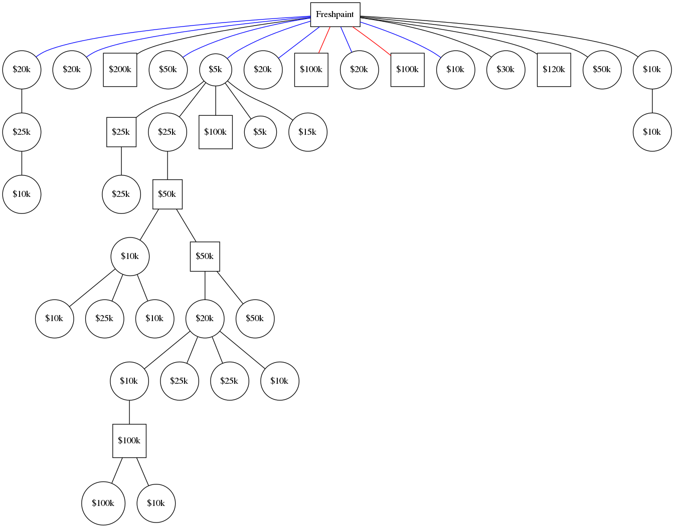 Pre-Seed Investing & Risk. How we think about pre-seed investing &…, by  Notation, Notation