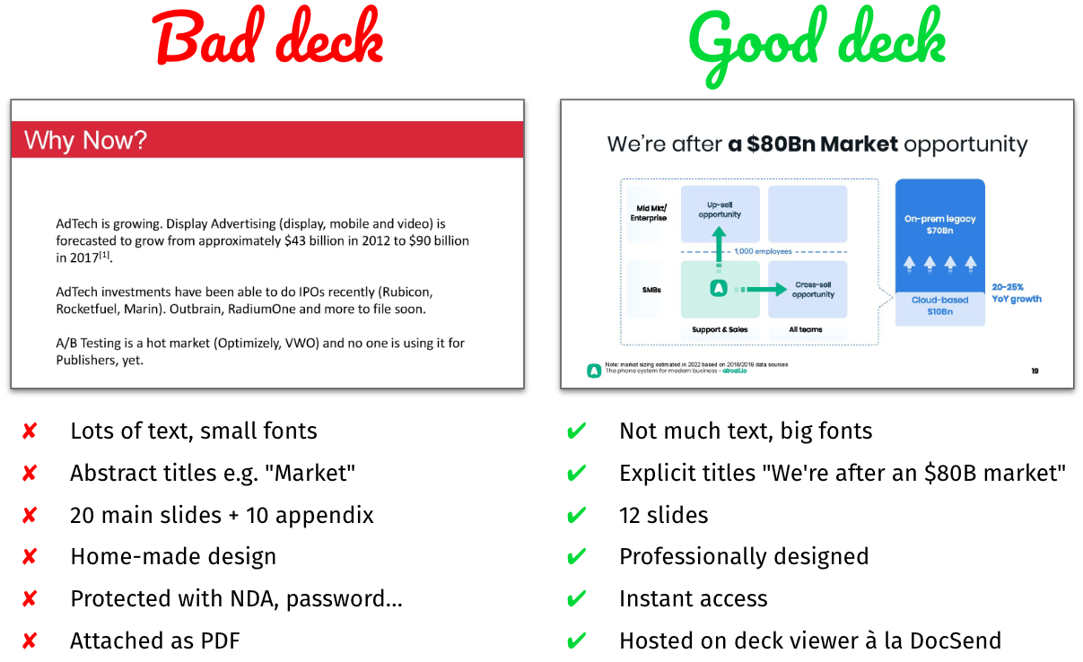 How to write a top 1% cold email to VCs