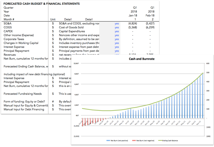 financial model by Taylor Davidson