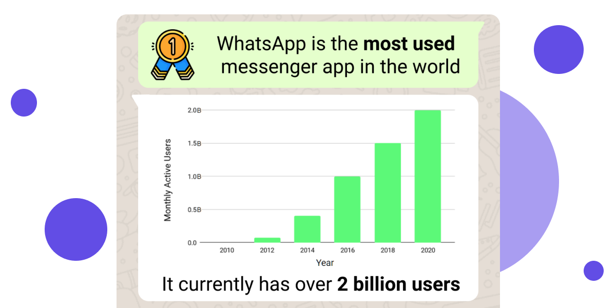 Infographic: WhatsApp 2021 Statistics