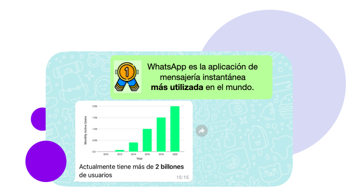 Infográficos: Estadísticas del uso de WhatsApp durante el 2021.