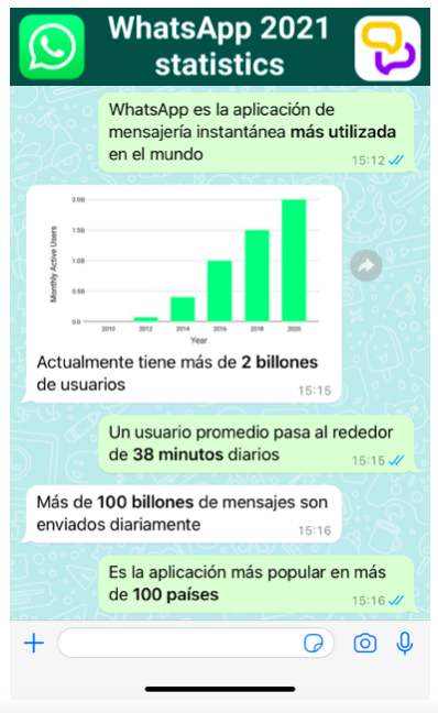 Infográficos Estadísticas Del Uso De Whatsapp Durante El 2021 5507